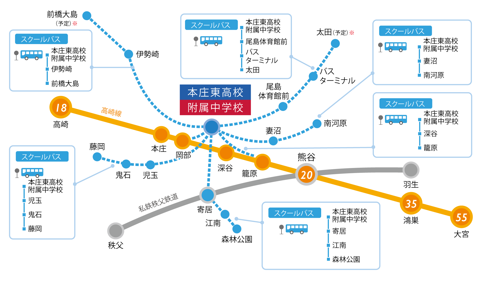 各駅運行バス